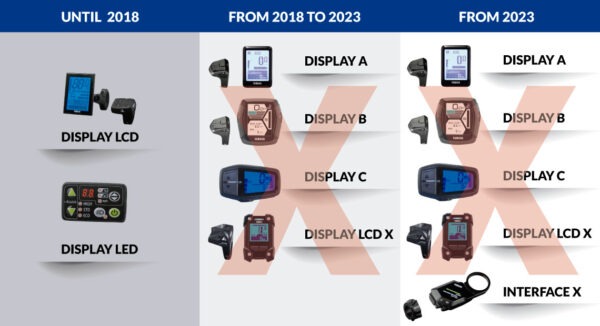 Deslimitador E-SPEED Y2.0 motor Yamaha PW (hasta año 2018) - Imagen 4