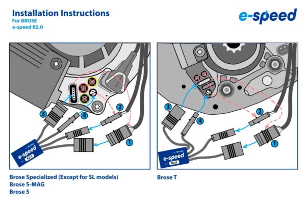 Deslimitador motor Brose E-SPEED R2.0 - Imagen 4